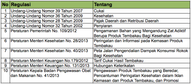 Cukai Ditunggu, Industri Dibelenggu