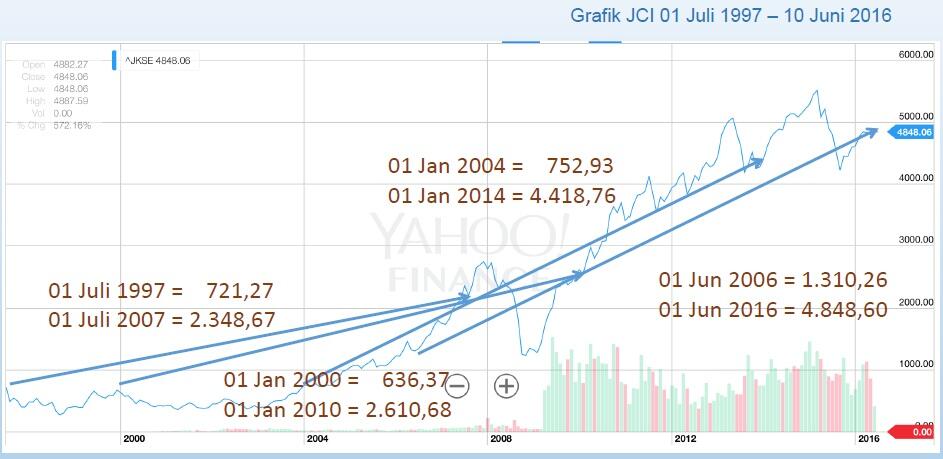 Smart Saving Chubb Ltd.