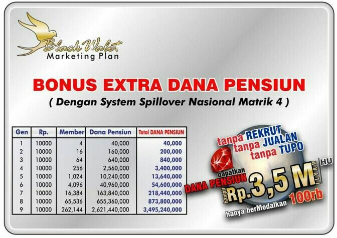 Sabun Muka Burung Walet, 100rb, Potensi 1 Jt Sehari
