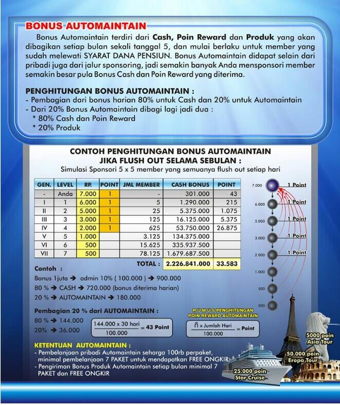 Sabun Muka Burung Walet, 100rb, Potensi 1 Jt Sehari