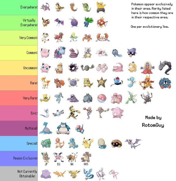 Notice! Inilah Pokemon Yang Plg Mudah Sampai Susah Di Dapatkan