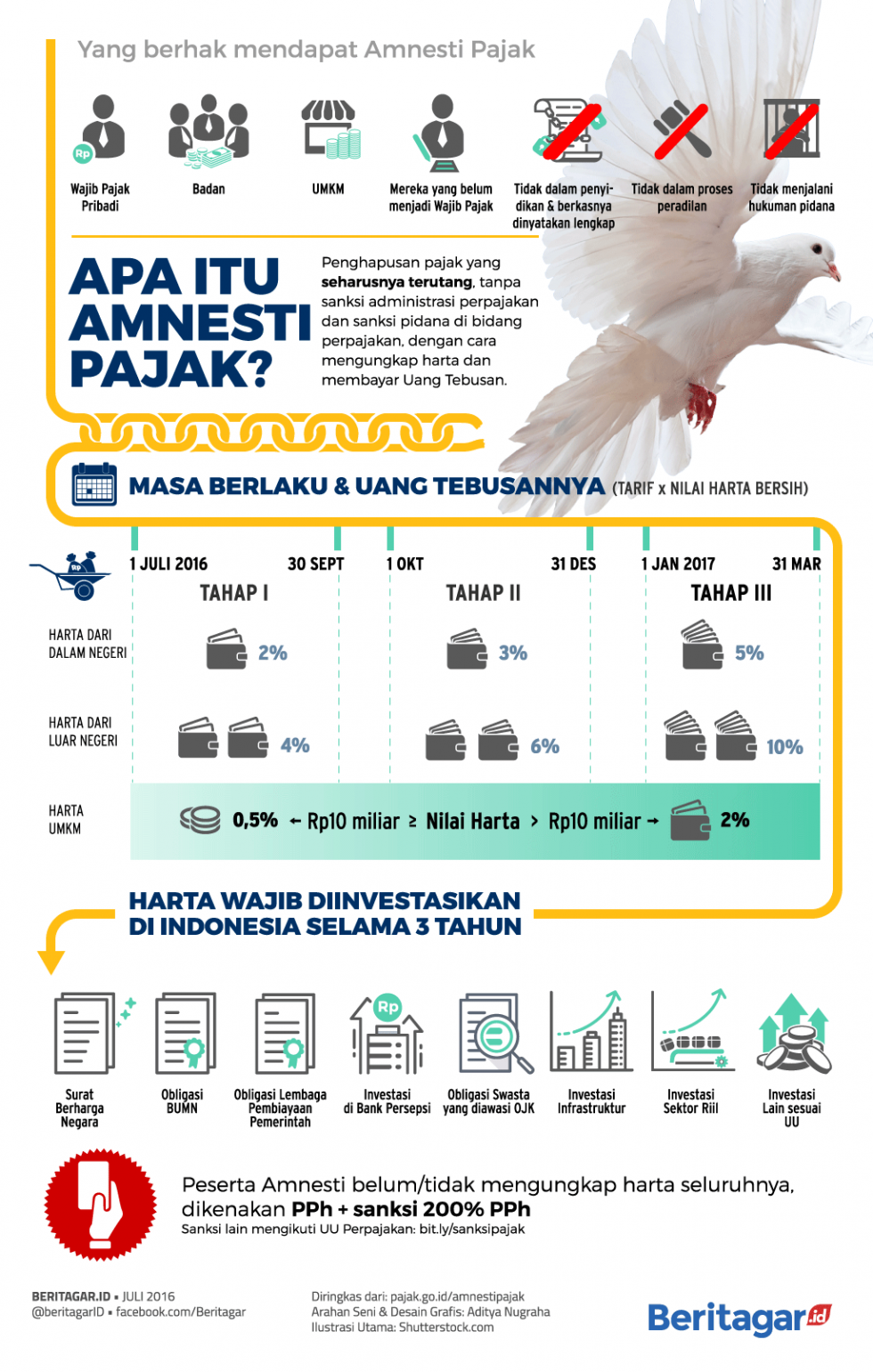 Selamat datang Amnesti Pajak