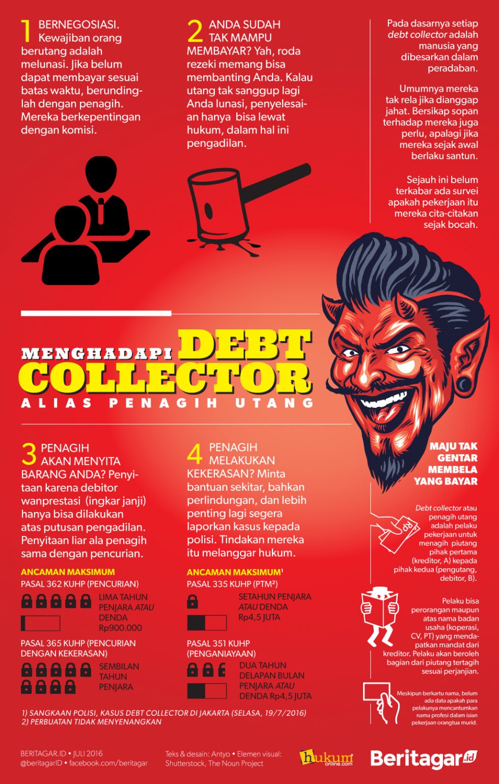 Menghadapi debt collector kasar