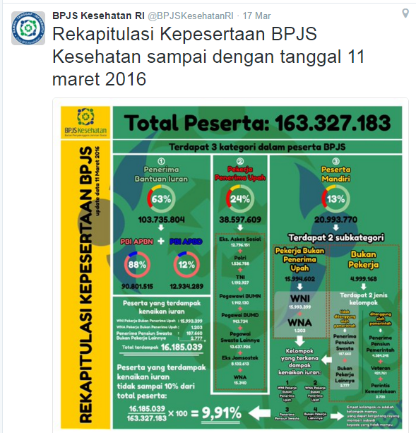 Gregetnya Biaya Berobat Jadi Ringan dengan BPJS Kesehatan