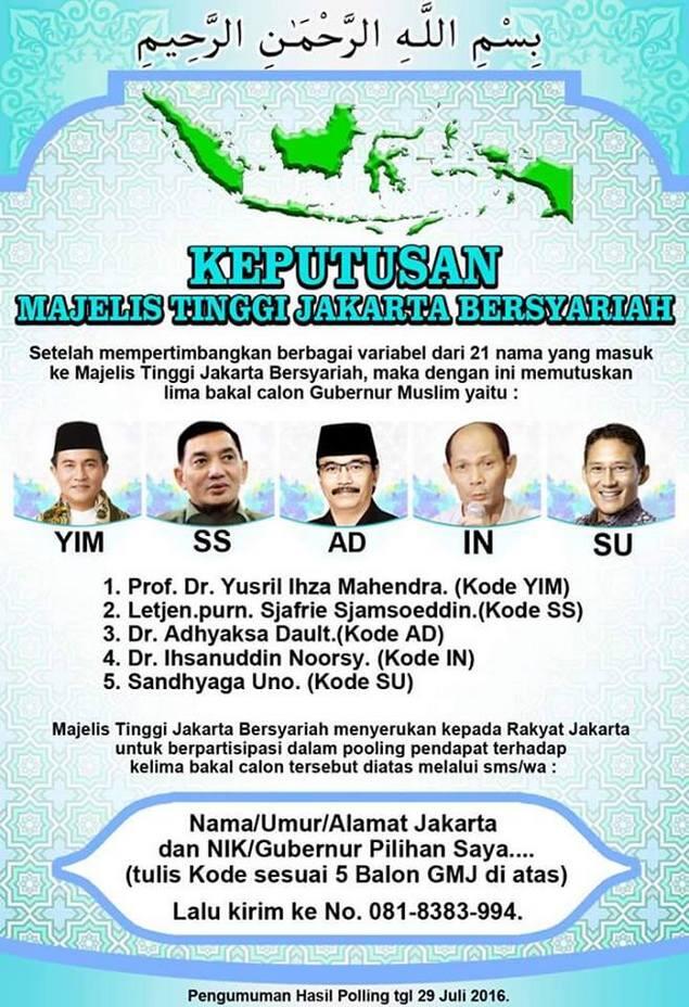 Mayoritas Relawan Jokowi Sepakat Jakarta Butuh Pemimpin Alternatif