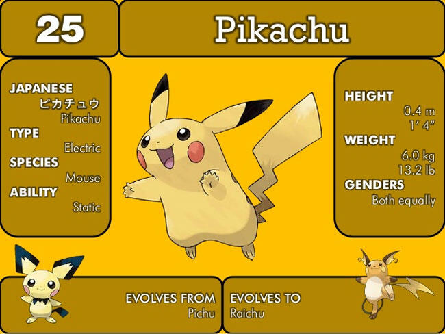 10 fakta menarik mengenai pikachu