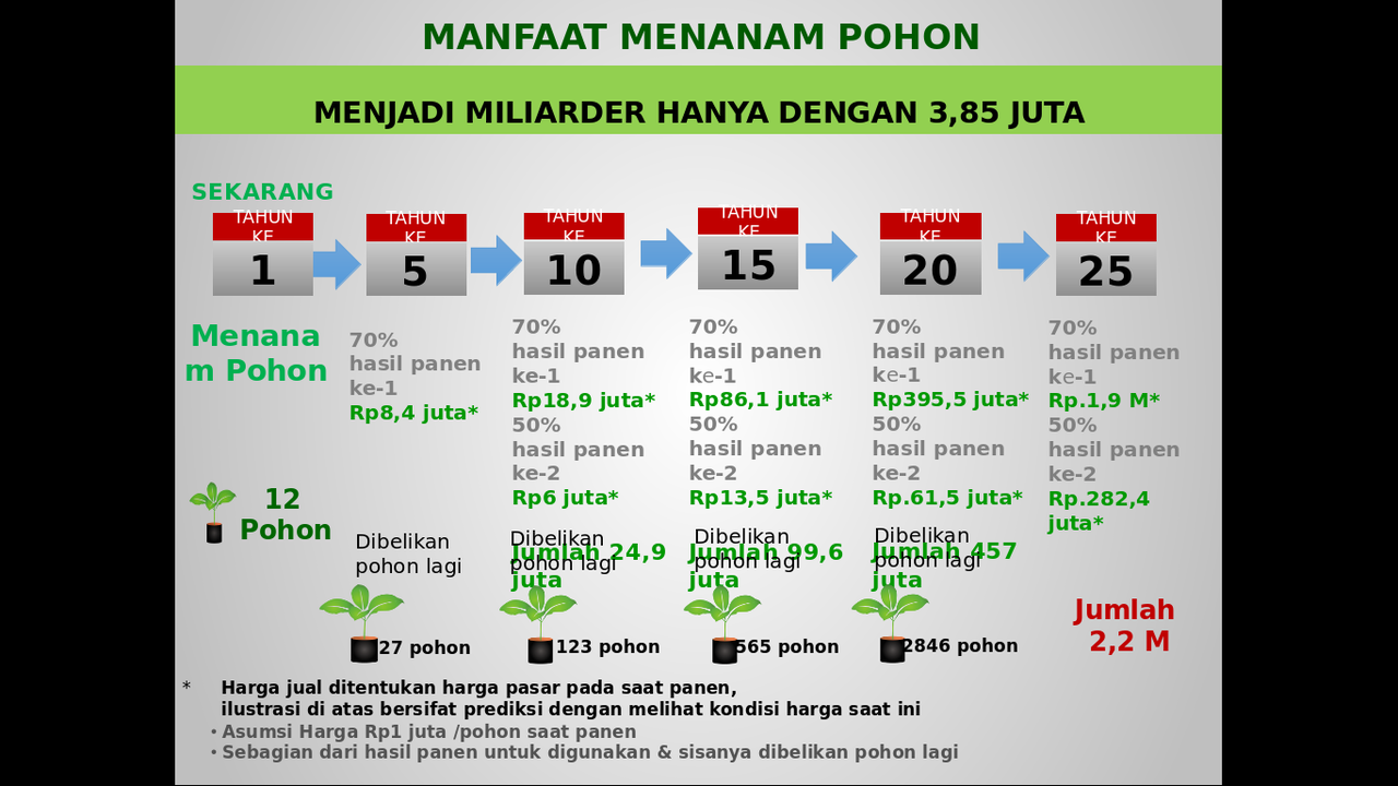 <<<GREEN WARRIOR>>> Mempersiapkan Dana Pensiun Dengan Menghijaukan Bumi