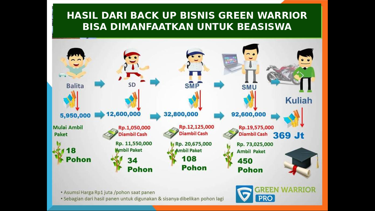 <<<GREEN WARRIOR>>> Mempersiapkan Dana Pensiun Dengan Menghijaukan Bumi