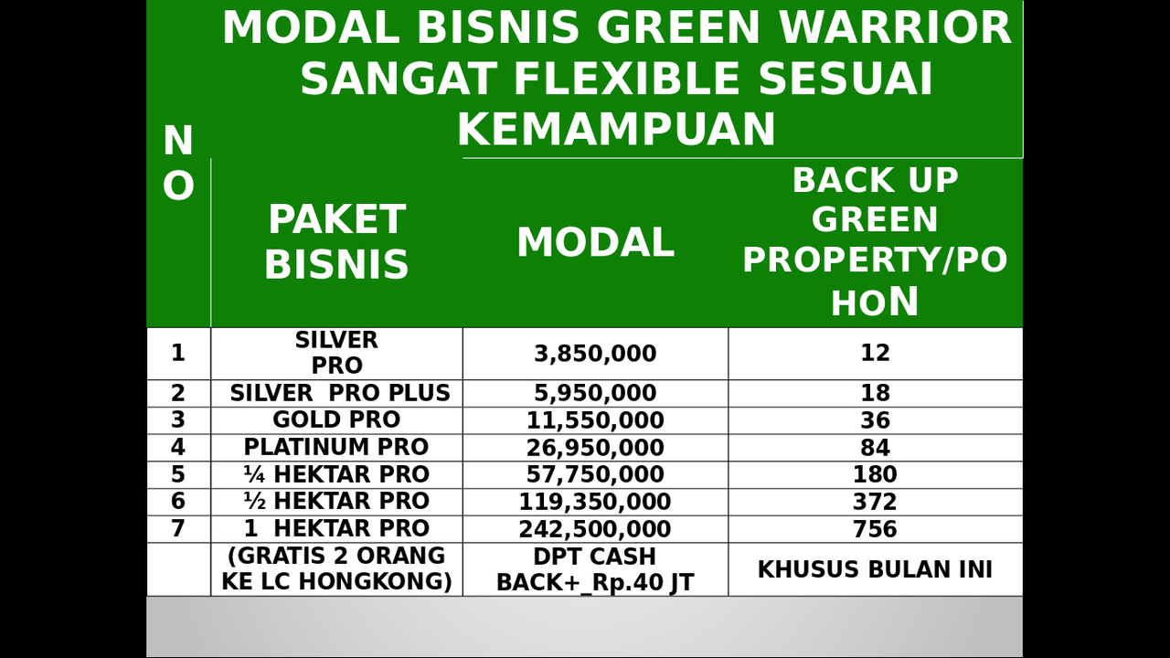 <<<GREEN WARRIOR>>> Mempersiapkan Dana Pensiun Dengan Menghijaukan Bumi