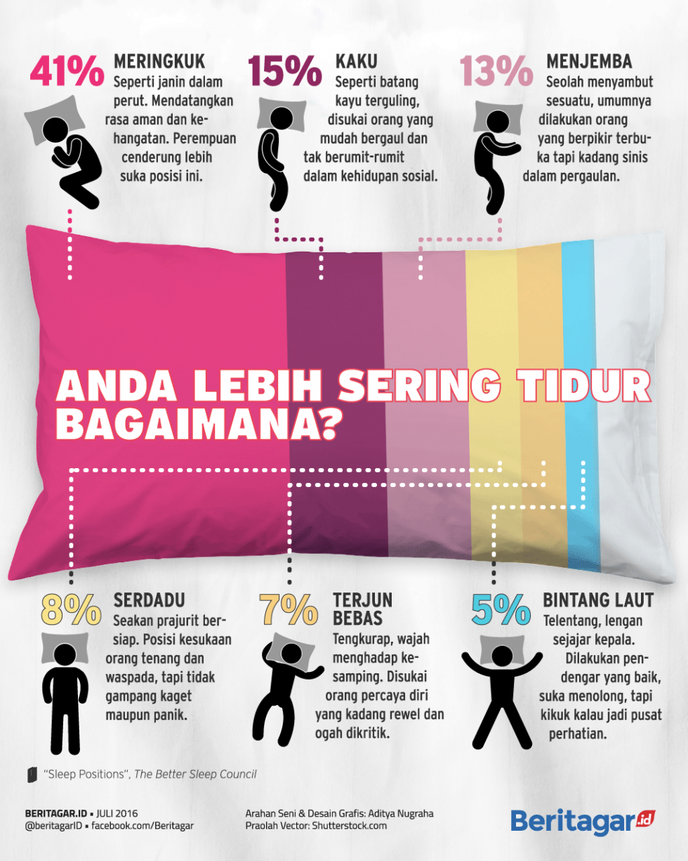 Gaya tidur yang tak terpaksa