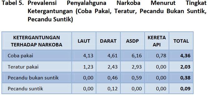 Persiapan Akhir, Terpidana Mati tak Bisa Dijenguk