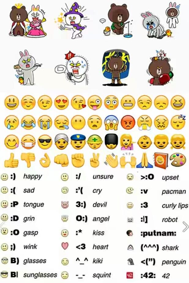 Taukah kamu perbedaan antara emoji , emoticon dan stiker ? | KASKUS