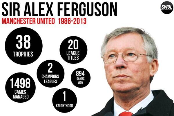 5 Kunci sukses Sir alex Ferguson yang patut ditiru: