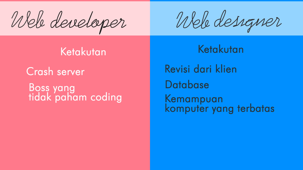 PERBEDAAN WEb Developer dan Web Designer Dijelaskan pake grafis gan!!