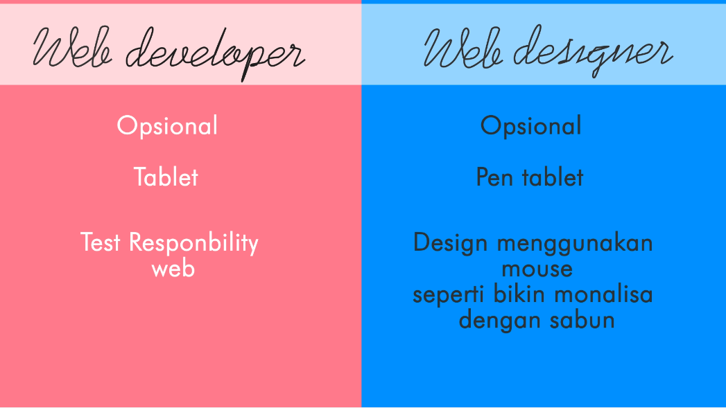 PERBEDAAN WEb Developer dan Web Designer Dijelaskan pake grafis gan!!