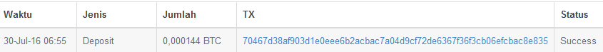 &#91;magung111&#93; HYIP Bitcoin terbaru masih anget baru launching 3 hari kemaren.