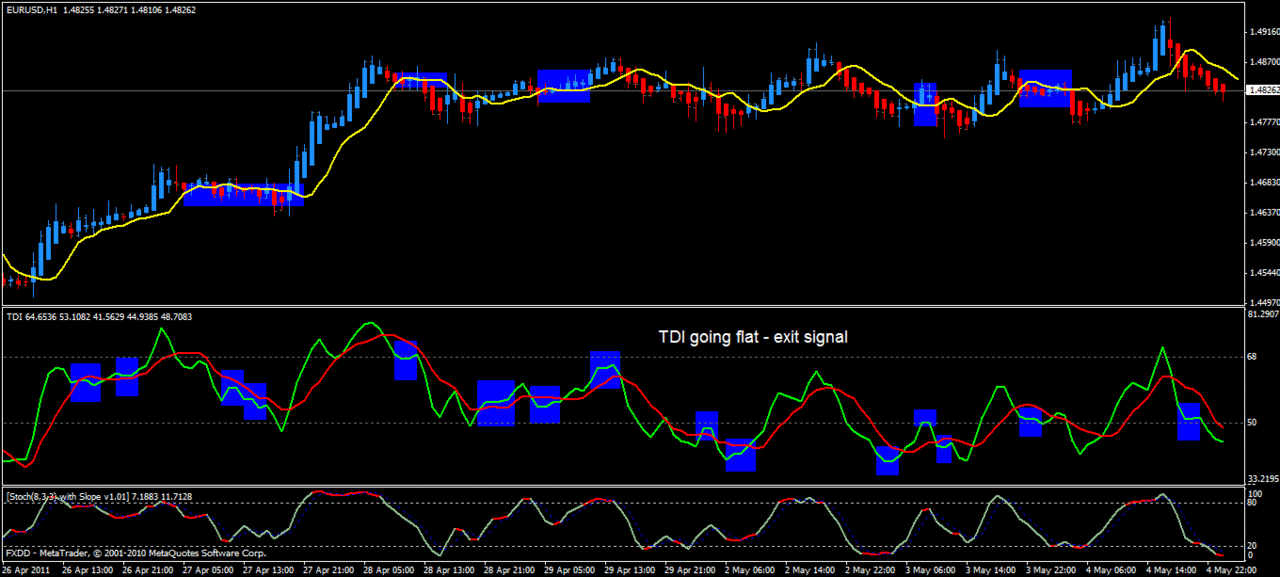 &#91;SHARE&#93;Sistem Trading Paling Profitable dan Simple TERUJI Sejak Tahun 2009-NOW 