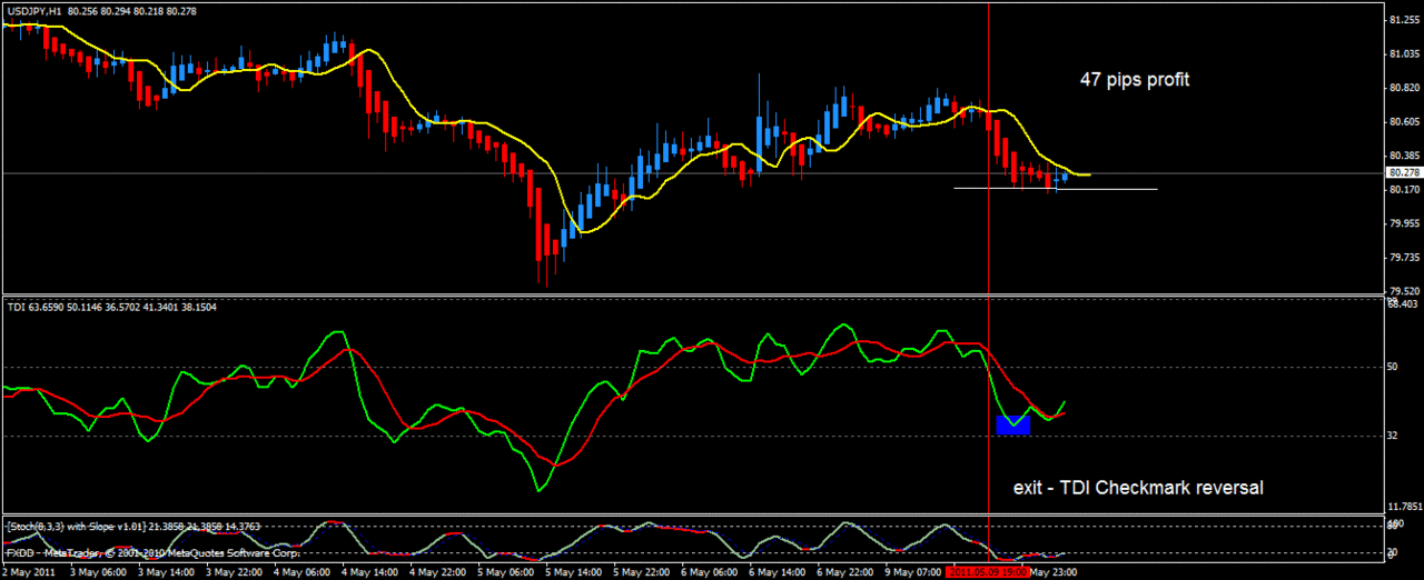 &#91;SHARE&#93;Sistem Trading Paling Profitable dan Simple TERUJI Sejak Tahun 2009-NOW 