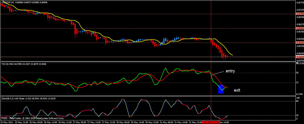 &#91;SHARE&#93;Sistem Trading Paling Profitable dan Simple TERUJI Sejak Tahun 2009-NOW 