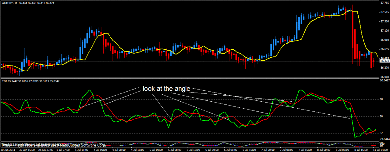 &#91;SHARE&#93;Sistem Trading Paling Profitable dan Simple TERUJI Sejak Tahun 2009-NOW 