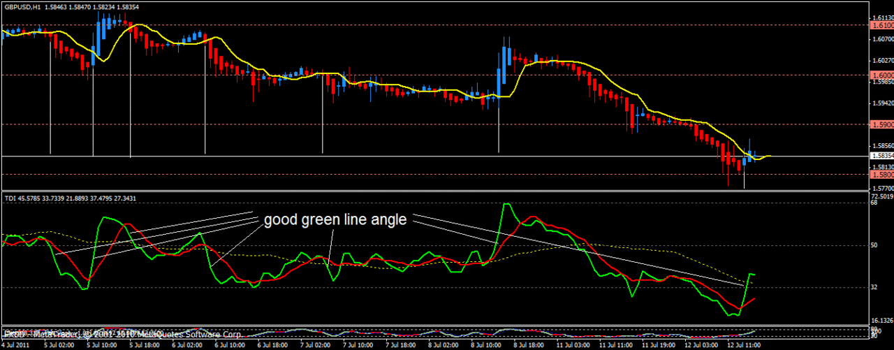 &#91;SHARE&#93;Sistem Trading Paling Profitable dan Simple TERUJI Sejak Tahun 2009-NOW 