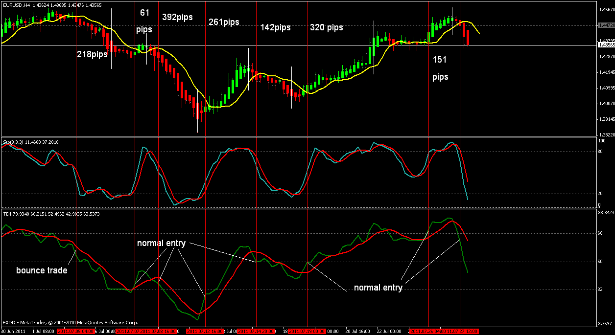 &#91;SHARE&#93;Sistem Trading Paling Profitable dan Simple TERUJI Sejak Tahun 2009-NOW 