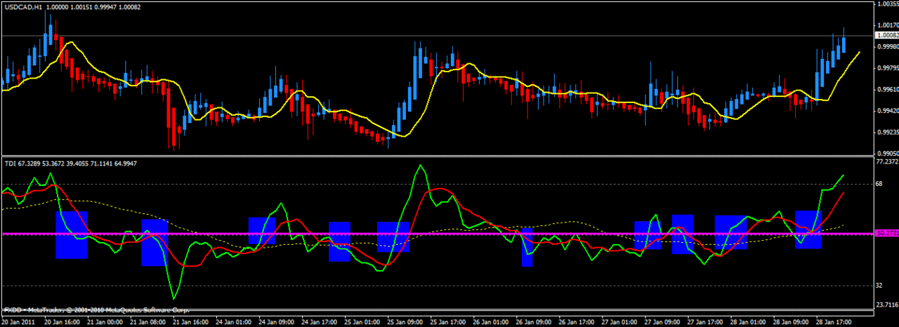 &#91;SHARE&#93;Sistem Trading Paling Profitable dan Simple TERUJI Sejak Tahun 2009-NOW 