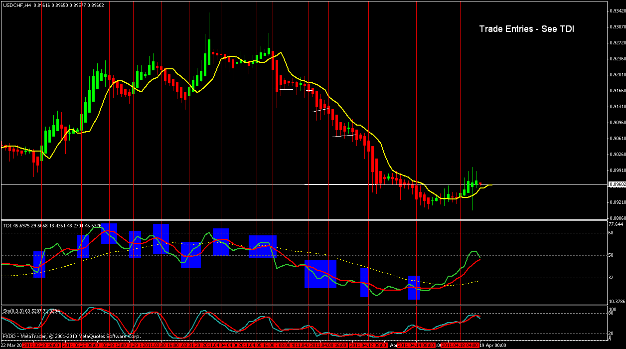 &#91;SHARE&#93;Sistem Trading Paling Profitable dan Simple TERUJI Sejak Tahun 2009-NOW 