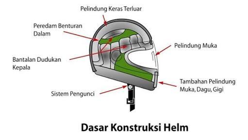Pakai Helm, Selamatkan Diri