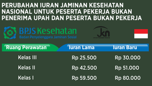 BPJS Kesehatann itu Penting ! Yuk Simak Dimari Pengalaman ane bersama BPJS Kesehatan