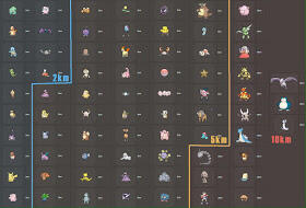 Cara mudah mecahin Telur Pokemon tanpa perlu Jalan