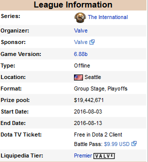 THE INTERNATIONAL 2016 DENGAN PRIZEPOOL $19.000.000 ++++++