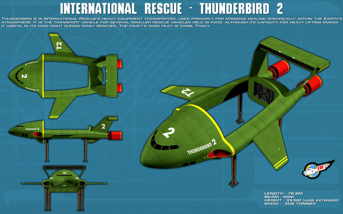 &#91;NOSTALGIA&#93; Thunderbirds Are Go !!!