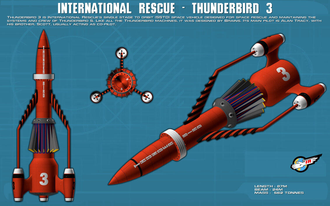 &#91;NOSTALGIA&#93; Thunderbirds Are Go !!!