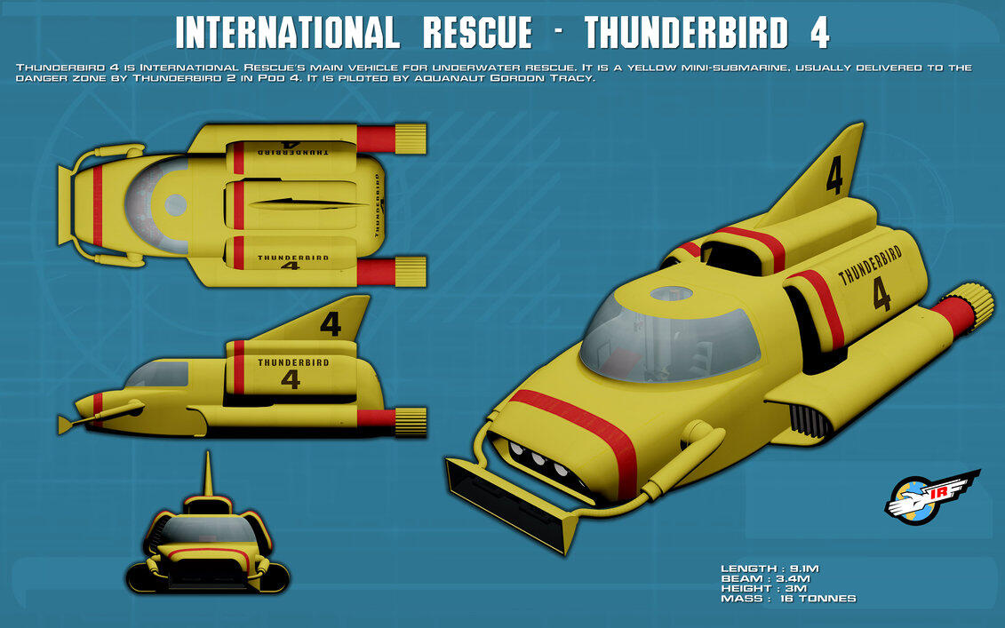 &#91;NOSTALGIA&#93; Thunderbirds Are Go !!!