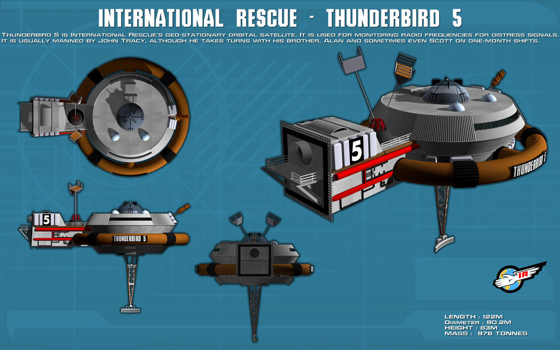 &#91;NOSTALGIA&#93; Thunderbirds Are Go !!!