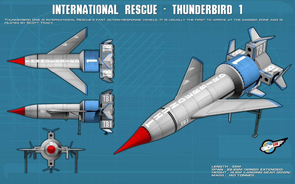 &#91;NOSTALGIA&#93; Thunderbirds Are Go !!!