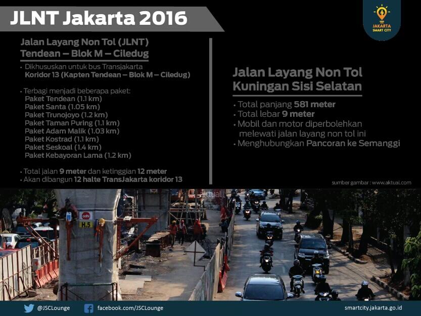 Ahok: Jika 2017 Saya Keluar, Kamu Akan Lihat Sistem di Jakarta Sudah Berubah