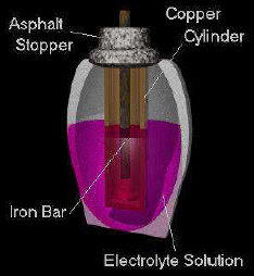 Baghdad Battery - Teknologi Listrik di masa Irak purba?