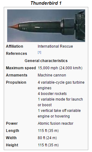 &#91;NOSTALGIA&#93; Thunderbirds Are Go !!!
