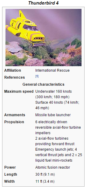 &#91;NOSTALGIA&#93; Thunderbirds Are Go !!!