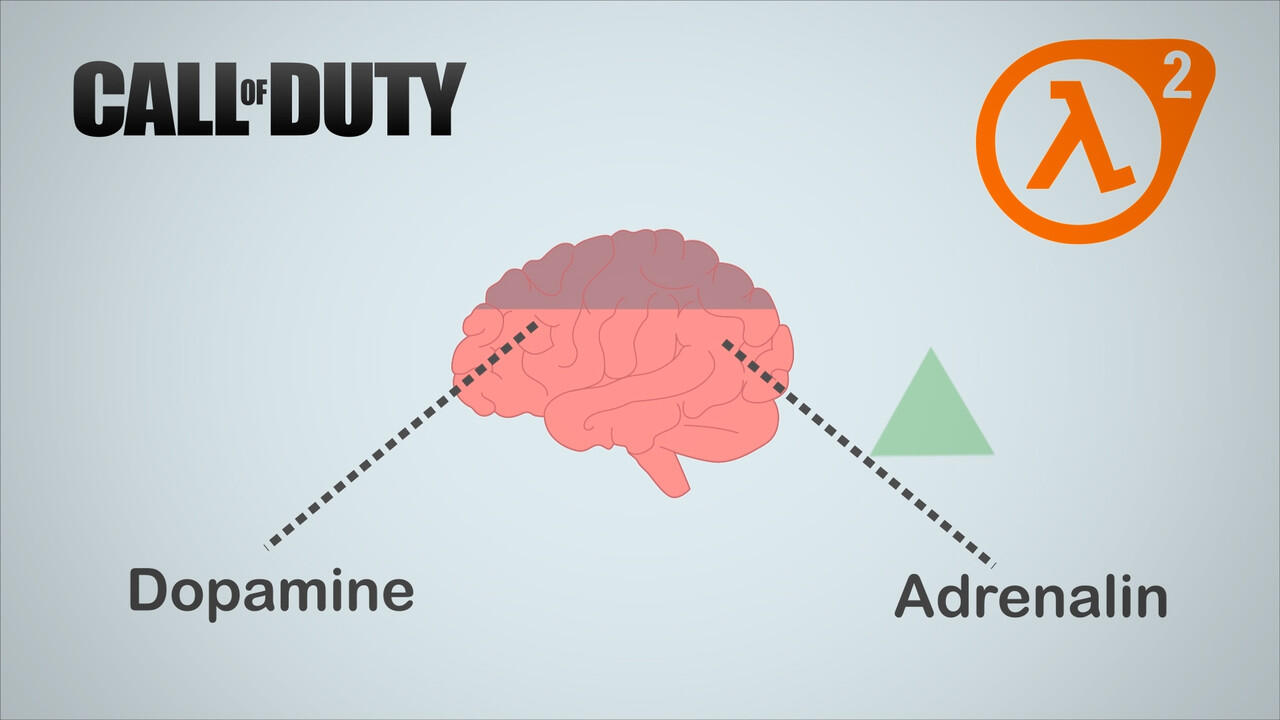 Apakah Game Dapat Membuatmu Pintar? *Explained with Animation*