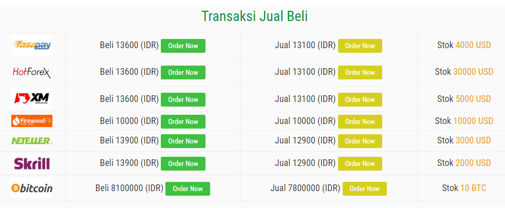 Currency Exchanger &#91; HOTFOREX, XM, FIREWOODFX, FASAPAY, NETTELER, DAN SKRILL &#93;