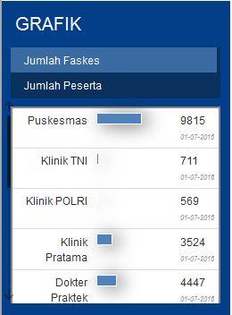 5 Alasan Agan Harus Bersyukur Karena Ada BPJS