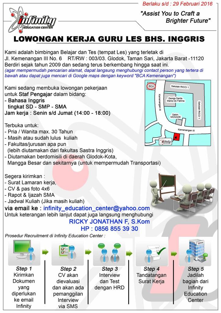 guru english sd, smp, sma
