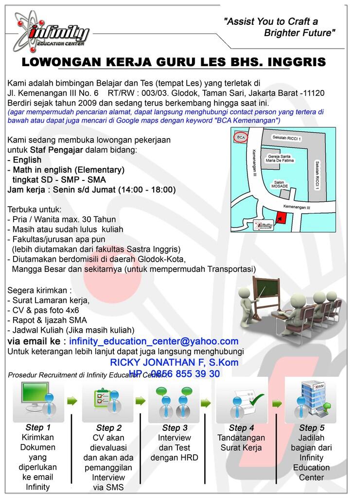 guru english sd, smp, sma