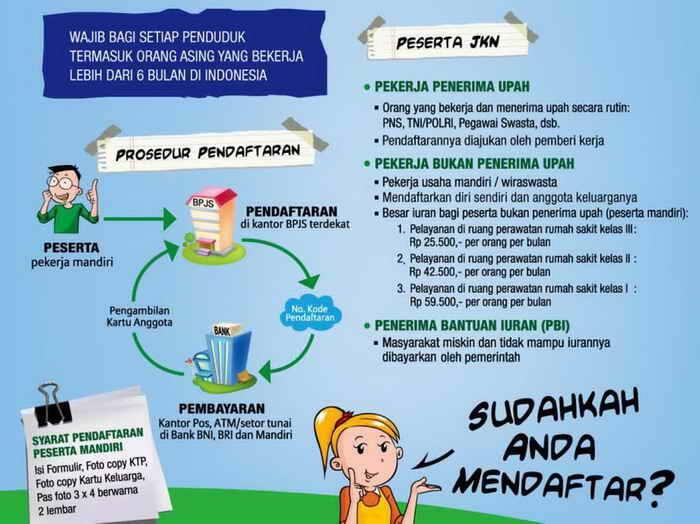 BPJS: Prosedur Benar Hasilkan Manfaat Besar