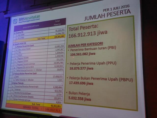 Inilah Lho Ternyata Manfaat BPJS Kesehatan bagi Masyarakat