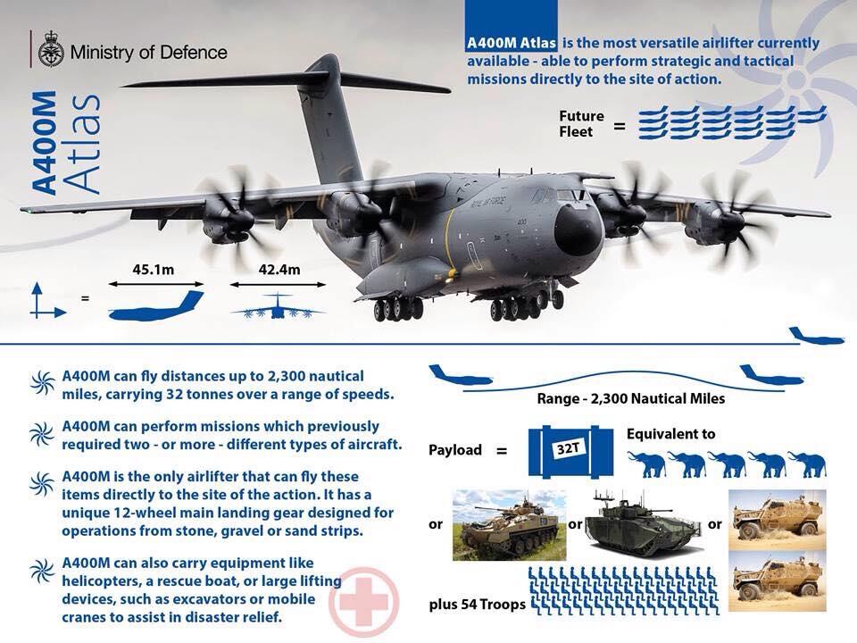 &#91;SALES NEWS&#93; AIRBUS Tawarkan A400M ke TNI gandeng PTDI