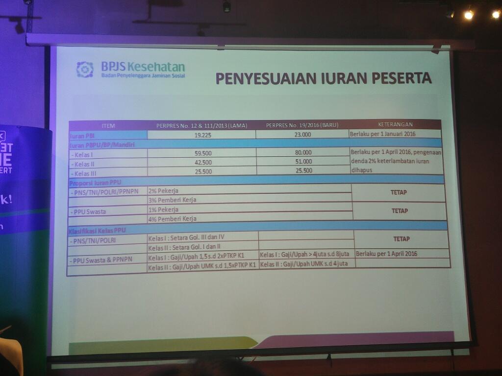 Seberapa Greget BPJS Kesehatan Buat Kamu? GREGET BANGET GAN!